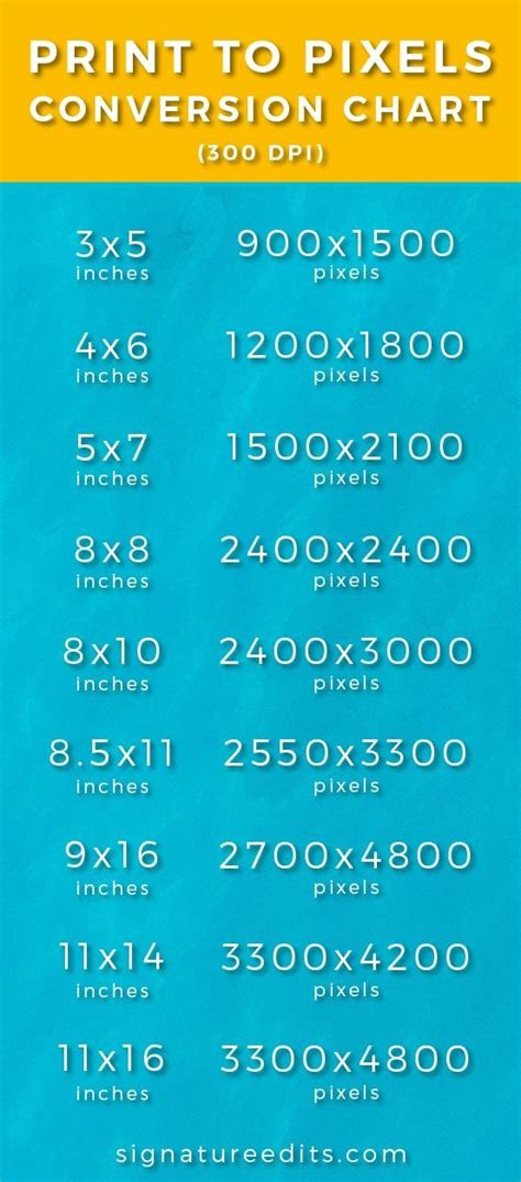 giga to tera conversion|inch to pixel conversion chart.